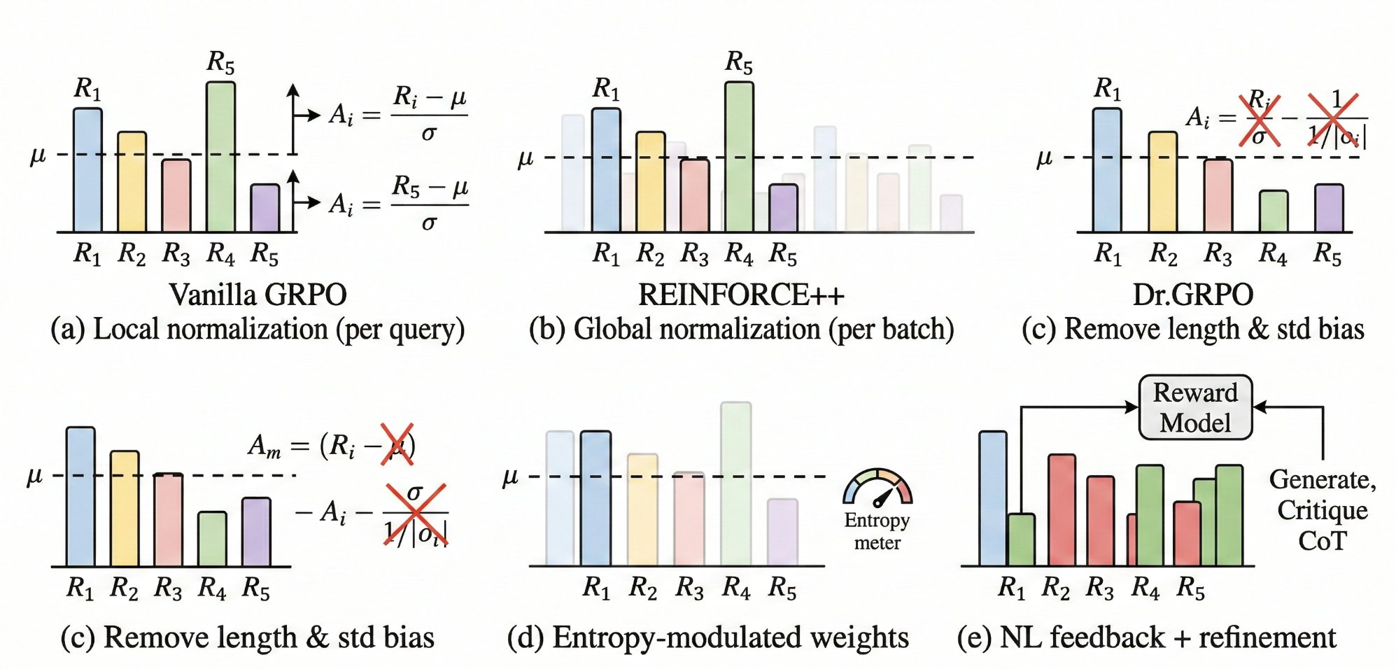 Advantage Estimation