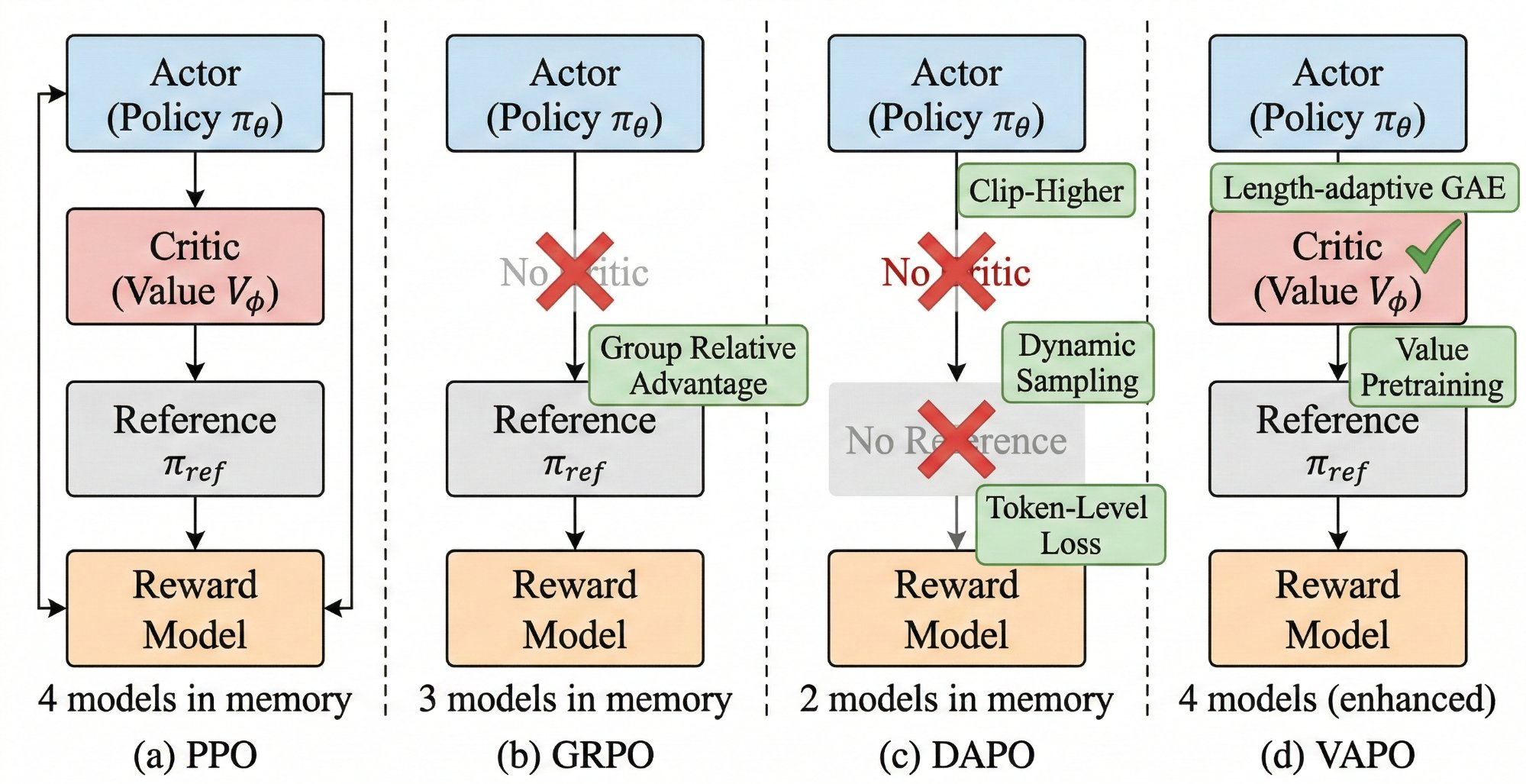 Architecture Comparison